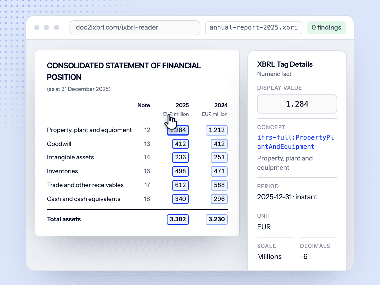 Een iXBRL-rapport open in de browser met één getagde fact zichtbaar, ifrs-full:Revenue 128 400