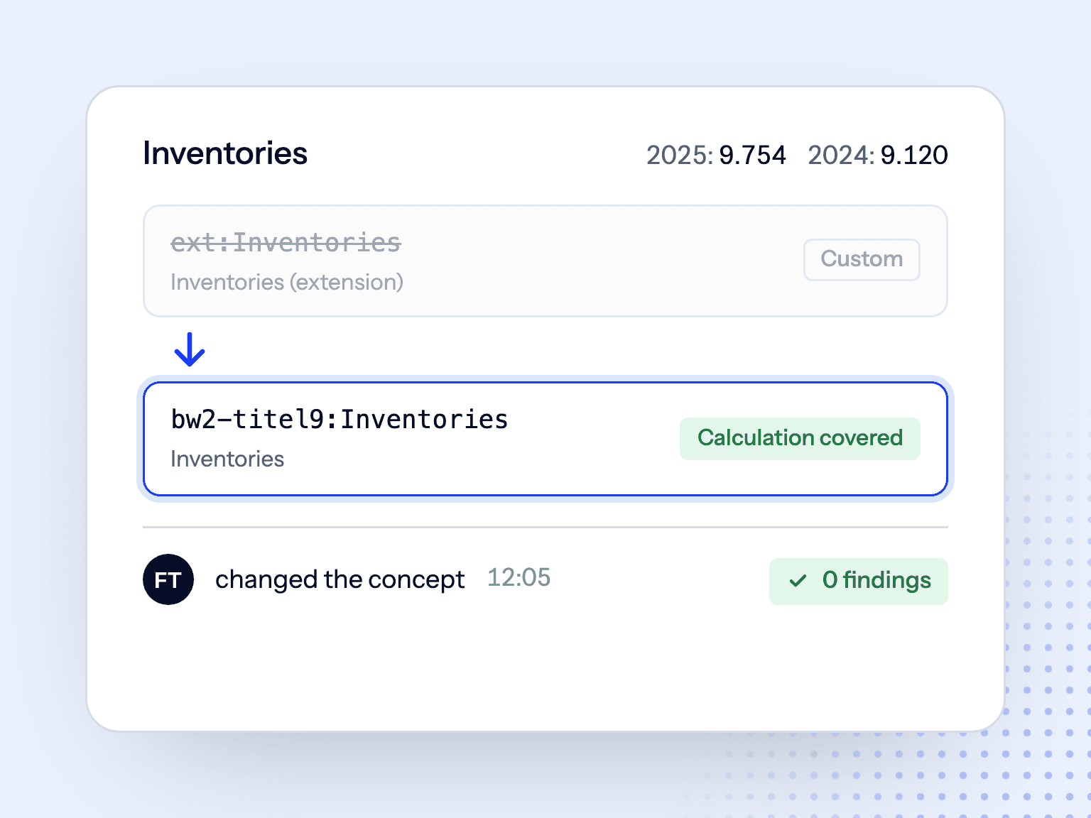 Concept Voorraden gewijzigd van ext:Inventories naar bw2-titel9:Inventories door het financeteam om 12:05, 0 bevindingen